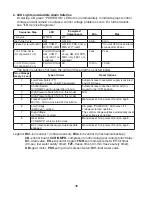 Preview for 38 page of Hoshizaki MODULAR CUBELET SERENITY SERIES FS-1022MLH-C Service Manual