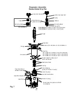 Preview for 47 page of Hoshizaki MODULAR CUBELET SERENITY SERIES FS-1022MLH-C Service Manual