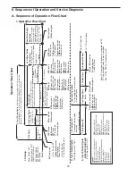 Preview for 12 page of Hoshizaki Modular Cubelet Serenity Series Service Manual
