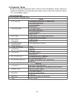 Preview for 33 page of Hoshizaki Modular Cubelet Serenity Series Service Manual