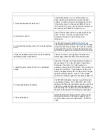 Preview for 42 page of Hoshizaki MODwater DWM-20A Instruction Manual