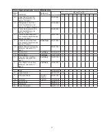 Предварительный просмотр 7 страницы Hoshizaki Pass Thru Series PTR2SSB-FSFS Parts List