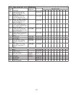 Предварительный просмотр 13 страницы Hoshizaki Pass Thru Series PTR2SSB-FSFS Parts List