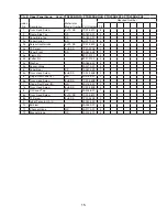 Предварительный просмотр 15 страницы Hoshizaki Pass Thru Series PTR2SSB-FSFS Parts List