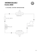 Предварительный просмотр 139 страницы Hoshizaki Premier BW80 Operation, Maintenance And Installation Manual