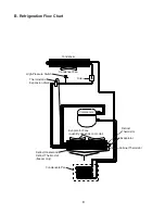 Предварительный просмотр 8 страницы Hoshizaki Reach-In S-Series Service Manual