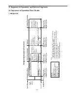 Предварительный просмотр 9 страницы Hoshizaki Reach-In S-Series Service Manual