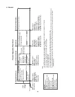 Предварительный просмотр 10 страницы Hoshizaki Reach-In S-Series Service Manual