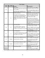 Предварительный просмотр 20 страницы Hoshizaki Reach-In Instruction Manual