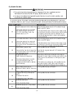 Предварительный просмотр 17 страницы Hoshizaki Refrigerated Prep Table with Raised Rail Instruction Manual