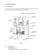 Предварительный просмотр 5 страницы Hoshizaki RELIABILITY IS A BEAUTIFUL THING DCM-270BAH-OS Service Manual