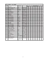 Предварительный просмотр 7 страницы Hoshizaki RF28A Parts List