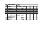 Предварительный просмотр 11 страницы Hoshizaki RF28A Parts List