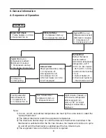 Предварительный просмотр 8 страницы Hoshizaki RF28A Service Manual