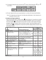 Предварительный просмотр 13 страницы Hoshizaki RF28A Service Manual