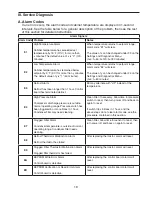 Предварительный просмотр 19 страницы Hoshizaki RF28A Service Manual