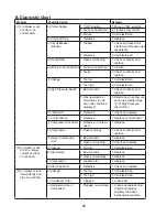 Предварительный просмотр 28 страницы Hoshizaki RF28A Service Manual