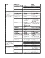 Предварительный просмотр 29 страницы Hoshizaki RF28A Service Manual