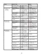 Предварительный просмотр 30 страницы Hoshizaki RF28A Service Manual