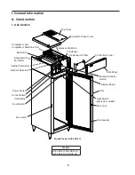 Предварительный просмотр 6 страницы Hoshizaki RH1-SSE-FG Service Manual