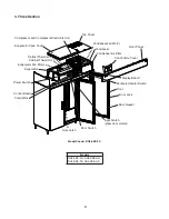 Предварительный просмотр 8 страницы Hoshizaki RH1-SSE-FG Service Manual