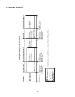 Предварительный просмотр 10 страницы Hoshizaki RH1-SSE-FG Service Manual