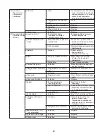 Предварительный просмотр 32 страницы Hoshizaki RH1-SSE-FG Service Manual