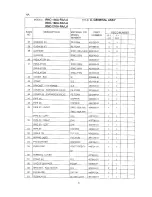 Preview for 9 page of Hoshizaki RNC-150A-LA Parts List