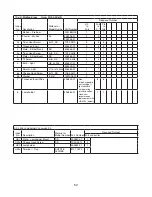 Preview for 52 page of Hoshizaki SafeTemp FH1-AAC Parts List