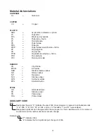 Предварительный просмотр 4 страницы Hoshizaki SafeTemp RH1-AAC Parts List