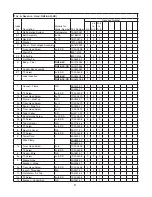 Предварительный просмотр 9 страницы Hoshizaki SafeTemp RH1-AAC Parts List