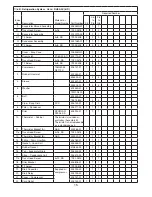 Предварительный просмотр 15 страницы Hoshizaki SafeTemp RH1-AAC Parts List