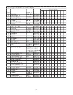 Предварительный просмотр 17 страницы Hoshizaki SafeTemp RH1-AAC Parts List