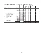 Предварительный просмотр 19 страницы Hoshizaki SafeTemp RH1-AAC Parts List