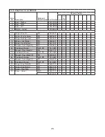 Предварительный просмотр 25 страницы Hoshizaki SafeTemp RH1-AAC Parts List