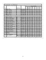 Предварительный просмотр 27 страницы Hoshizaki SafeTemp RH1-AAC Parts List