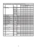 Предварительный просмотр 33 страницы Hoshizaki SafeTemp RH1-AAC Parts List