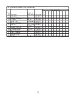 Предварительный просмотр 46 страницы Hoshizaki SafeTemp RH1-AAC Parts List