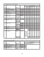 Предварительный просмотр 48 страницы Hoshizaki SafeTemp RH1-AAC Parts List