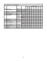 Предварительный просмотр 50 страницы Hoshizaki SafeTemp RH1-AAC Parts List