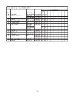 Предварительный просмотр 52 страницы Hoshizaki SafeTemp RH1-AAC Parts List