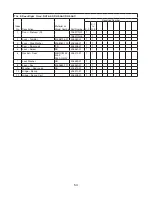 Предварительный просмотр 54 страницы Hoshizaki SafeTemp RH1-AAC Parts List