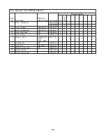 Предварительный просмотр 56 страницы Hoshizaki SafeTemp RH1-AAC Parts List