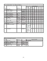 Предварительный просмотр 63 страницы Hoshizaki SafeTemp RH1-AAC Parts List