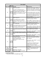 Предварительный просмотр 21 страницы Hoshizaki SafeTemp Instruction Manual