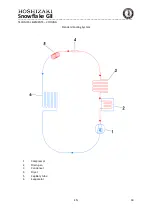 Предварительный просмотр 18 страницы Hoshizaki SCR-130BH Operation, Maintenance And Installation Manual