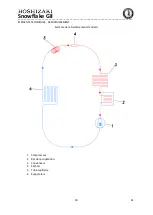 Предварительный просмотр 41 страницы Hoshizaki SCR-130BH Operation, Maintenance And Installation Manual