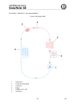 Предварительный просмотр 110 страницы Hoshizaki SCR-130BH Operation, Maintenance And Installation Manual