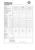 Предварительный просмотр 5 страницы Hoshizaki SCR-130CG Operation, Maintenance And Installation Manual