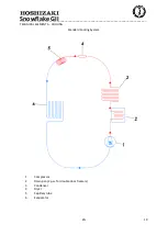 Предварительный просмотр 19 страницы Hoshizaki SCR-130CG Operation, Maintenance And Installation Manual